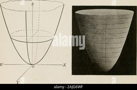 Flugzeug und solide analytische Geometrie; eine elementare Lehrbuch. ft, und yr werden Werte von a, m, und 7 für whichthis Ausdruck verschwindet. Dann, als, ft, und 7 approacha, ft, und 7, den Wert von p auf unbestimmte Zeit erhöht, und die Linie durch die Herkunft, deren Richtung anglesare a, m, und y kann gesagt werden, die Oberfläche atinfinity zu erfüllen. Eine solche Linie ist eine asymptotische Leitung bezeichnet. Da die Gleichung - - 1 - v -?-=0 ist die a 1 ¥ c2 nur Bedingung, die der Polar koor zufrieden sein- Dinaten der Punkte auf alle die asymptotische Zeilen, es muss die Gleichung für die asymptotische Kegel, der containsall t Stockfoto