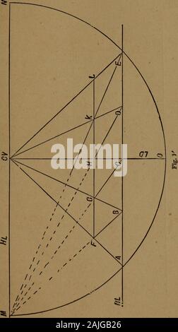 Perspektive und geometrischen Zeichnung auf die Verwendung von Kandidaten für die zweite und dritte Klasse Lehrer 'Zertifikate angepasst. ULAR Oberflächen. Xh. e. Ein Viereck ist ein Parallelogramm in zwei benachbarten sidesequal, und der eingeschlossene Winkel einen rechten Winkel. Wir sagten bereits, dass ein Objekt erscheint insize zu verringern, wie es vom Auge zurück. Wenn also ein Quadrat isplaced im Flugzeug mit einer Seite Berühren des pictureplane ist klar, dass die Seite die meisten entfernt werden appearsmaller als das Berühren der Bildebene, und so thesquare eventuell nicht angezeigt, auch nur einen rechten Winkel zu haben. Lassen Sie AB, BC, Stockfoto