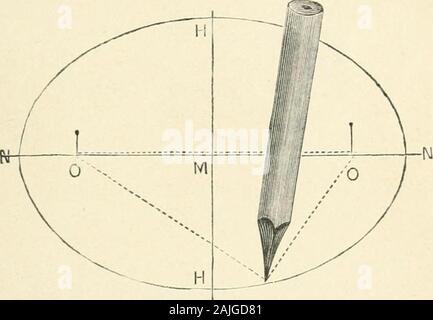 Die komplette Schlitten und Wagen Maler: eine prägnante Kompendium der Malerei Kutschen, Wagen und Schlitten, die vollständige Richtungen in allen Branchen, einschließlich Schriftzug, Scrollen, verzieren, Striping, Lackieren und Färben mit zahlreichen Rezepten für das Mischen von Farben. Abb. 58. - fortgesetzt. Die komplette Schlitten und Wagen Maler. 101 eine Ellipse zu machen, wird nun unsere Aufmerksamkeit beschäftigen. Angenommen, die Linie der Briefe, die wir zu arefive Zoll hoch bilden, müssen wir, um die Linie zu haben appearperfectly gerade, oder die Buchstaben eine Höhe, machen alle Runden Buchstaben, ich. Stockfoto