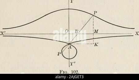 Flugzeug und solide analytische Geometrie; eine elementare Lehrbuch. NL = VON-NA = V (2 - x) x. Von der Ähnlichkeit des Tri-winkel OMP und 17-32 OM: auf:: MP: NL, oder x:: 2a-x::y:V (2 - x). 101. Daher y1=-za-x, der die rechteckigen Gleichung Der cissoid. Es isevidently symmetrisch in Bezug auf die X-Achse, Andhas der Linie x=2 ein als Asymptote. 104. Die conchoid. - Ein fester Punkt sein, an eine Dis- nisse einer vom Ochsen lassen. Zeichnen Sie die Linie APthrough ein Schneiden OX zu B, und auf dieser Linie legen Sie aconstant Entfernung BP (=b) beide Arten von B. Thelocus von P Die conchoid o aufgerufen wird Stockfoto