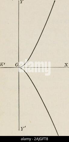 Flugzeug und solide analytische Geometrie; eine elementare Lehrbuch. semicubical Parabel, und hat die Form in Abb. 1 gezeigt. 98. 105 19 G analytische Geometrie [Ch. XV, § 102 Alle Parabeln ähnlich einer dieser drei formsaccording sind auf den Wert zu n. Die student Die locusfor verschiedene Werte von n. Lassen Sie himalso zeigen, dass, wenn n eine eveninteger, oder für einen Bruchteil mit einem evennumerator und eine ungerade denomina-Tor, wird die Kurve ähnlich theordinary Parabel; wenn n eine oddinteger ist, oder für einen Bruchteil mit einem oddnumerator und eine ungerade denomina-tor, die Kurve ist ähnlich wie in Abb. 97; während, wenn n ist ein Bruchteil wit Stockfoto