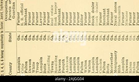 North Georgia College Undergraduate Bulletin. glish 5 Mathematik 5 Naturwissenschaften 5 Wirtschaft 5 B.S. in Agr. Kurs. Erste Amtszeit. Eng., Hist., Französisch oder Latein.. 5 Buchführung, Econom 3 Gemüse- und Gartenbau 3 Wald und Entomologie 3 ländlichen Ing., Dünger und Düngemittel 2 Hist, der Landwirtschaft 3 zweite Amtszeit. Eng., Hist., Französisch oder Latein.. 5 Buchführung, Econom 3 Gemüse- und Gartenbau 3 Wald und Entomologie 3 ländlichen Ing., Dünger und Düngemittel 2 Hist, der Landwirtschaft 3 54 E.M. älteren Jahr. Erste Amtszeit. Strukturelle Zeichnungen.. .. Strukturen Econ. Geologie Bergbau wählen. PowerQuad-Getriebe Stockfoto