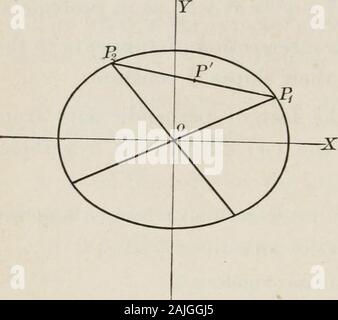 Flugzeug und solide analytische Geometrie; eine elementare Lehrbuch. cus auf Tangenten in der (a) (5) Ellipse, Hyperbel, Parabel (c). 6. Suchen Sie den Schauplatz der Schnittpunkt der Tangenten an theends Konjugat Durchmesser einer Ellipse. Hinweis. - Diese Lösung als ein besonderer Fall von Problem 3. 7. Suchen Sie den Schauplatz der Schnittpunkt der Tangenten an den Enden der konjugiere Durchmesser einer Hyperbel. 8. Radien vectores sind im rechten Winkel von Derschwerpunkt eine Ellipse gezeichnet. Finden der Ort der Kreuzung oftangents an den Extremitäten. 9. Finden Sie den Ort, der Mittelpunkt der Akkorde joiningthe Enden der konjugiere diamet Stockfoto