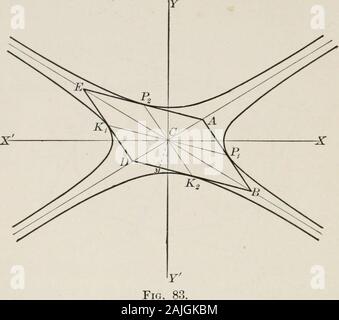 Flugzeug und solide analytische Geometrie; eine elementare Lehrbuch. die Tangente an P2 angezeigt werden können parallel zu PVKV dieses Theorem erscheint auch aus der Tatsache, dass die tan-Herren sind besondere Fälle der System paralleler Akkorde. 6. Die Tangente am Ende der Durchmesser des parabolais parallel zum System der Akkorde, die den Durchmesser halbiert. 7. Die Fläche des Parallelogramms von Tangenten anden Enden Konjugat in Durchmessern von einem zentralen konisch geformt ist gleich thearea des Rechtecks auf die Hauptachsen. Oh. XI, § 82] Durchmesser 151 Lassen Sie ABED das Parallelogramm der tangentsat die Enden der t gebildet werden. Stockfoto