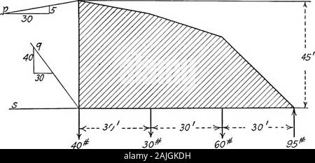 Grundlagen in der Theorie der gerahmte Strukturen. Abb. 34.. Abb. 3S. 58 THEORIE DER GERAHMTE STRUKTUREN Kap. I 10. Vernachlässigung das Gewicht des Körpers (Abb. 35) und die Größenordnungen von theforces p, q und s zu finden. Stockfoto