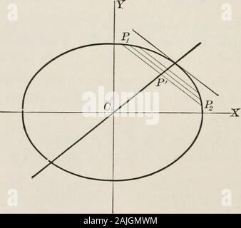 Flugzeug und solide analytische Geometrie; eine elementare Lehrbuch. istangent zum Kreis beschrieben auf jedem focal Radius von theparabola als Durchmesser. 11. Die Tangente und normale an einem Punkt der Ellipse Forman gleichschenkliges Dreieck mit der X-Achse. Hier finden Sie die der Punktkoordinaten. 12. Beweisen, dass der Winkel zwischen zwei Tangenten zu einem parabolais die Hälfte der Winkel zwischen der Focal Akkorde zu thepoints Ansprechpartner. 13. Zeigen, dass die Länge eines normalen in einem equilateralhyperbola zu den Abstand der Ansprechpartner im Zentrum gleich ist. 14. Hier finden Sie die Punkte auf das konjugat Achse einer Hyperbel Stockfoto