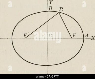 Flugzeug und solide analytische Geometrie; eine elementare Lehrbuch. quilateral Hyperbel und seine konjugiere sind Evi - dank der einander gleich. Abbildung 63 zeigt ein Equi - seitliche Hyperbel und Konjugat. 118 analytische Geometrie [Ch. IX, § 70 Probleme 1. Die Gleichung einer Hyperbel Konjugat thehyperbola 4 a-2-y 2 = 4 schreiben, und ihre Achsen, Exzentrizität, latusrectum finden, die Koordinaten ihrer Schwerpunkte, und die Gleichungen der itsdirectrices. 2. Finden die Exzentrizität der Gleichseitigen Hyperbel. 3. Zeigen, dass, wenn e und e die Exzentrizität sind von zwei conju-gate Hyperbeln, - + - = 1 und Ae = werden. 4. Hier finden Sie die Stockfoto