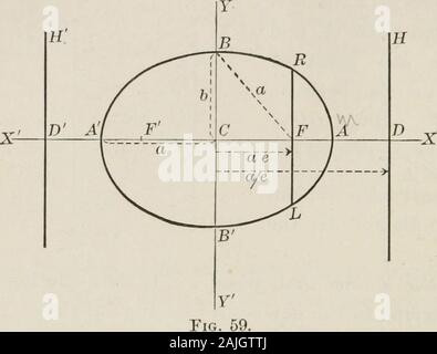 Flugzeug und solide analytische Geometrie; eine elementare Lehrbuch. Auf den neuen Achsen (siehe Bild bezeichnet. 58) Ist^ + #1 = 1a2b* [36] Von der Form dieser Gleichung sehen wir, dass die Kurve issymmetrical in Bezug auf beide Achsen und damit theirintersection; dass es schneidet die X-Achse an den Punkten (±a, 0), und die W-Achse bei (0, ±b), dass die Werte von xare real nur für Werte von y Ab-b+b; und dass die Werte von Y sind real nur für Werte von x aus - ein zu-f ein. Eine sorgfältige Darstellung der Punkte showthat Es hat die Form in Abb. 1 gezeigt. 59. Die Linie DlP die Leitkurve aufgerufen wurde, und thepo Stockfoto
