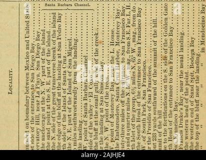 Der Staat Almanach und Hand-buch der Statistik für 1863. • O^1 rt?* - • V5&lt; "0 S©o b^ fl^3 bis 9 C ("Fi r1 ft • r-icqirciooaicoot^ iocooaiT - HoioiooiootociiMioooicoociOcrOii-i-D (BT-HOICqOOCOOOClOi - lOCOCOOflOOlT - lOlOC^ COCOi-IT-lT--lC 0 ipr-t-* rHirlOC&lt; l. Ich - © iM 00 -^lO 00 CD O O CI O TlO CO O lO-^ &Lt;3c. O OI 1 - * T-kjOi-ii-(Co (^^C&lt;^T-l^C&gt; oo ooo^ lc^^^^^^^^^^^^^^ 1t&lt; lcoc ^^ooc; Co-* t-t^I - 00 Ci 00 00 C3!-t-HT-ll-&Lt;rHr-(l-lTHr-l (HR-lrHi-li-IrHi-HT-fTHi t^lCiClOOX) lMO 00 C 0 i?lOC0T-li 0 Ot^tC0tl (£! T-. l- l&gt;-t-t-t^l^ OOt-t^OOOOOOQOOOOOOOOOOOOOOOOOOOOOOOOOOOOOOOOOOOOOOO iCOO Stockfoto