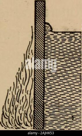 Dampfkessel Explosionen, in der Theorie als auch in der pactice;. Abb. 7. - Überhitzung das Blatt. einer horizontalen Fläche, Bild 8, eine Tasche erzeugt wird. Theillustration stellt ein Blatt aus der Schale entfernt Stockfoto