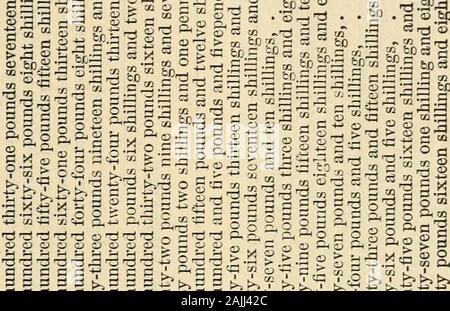 Die Rechtsakte und behebt, öffentlich und privat, in der Provinz von der Massachusetts Bay: Auf welche sind die Chartas der Provinz mit historischen und Erläuterungen vorangestellt, und einen Anhang unter Kapitel 87 des Behebt des Gerichts von der Gemeinschaft für das Jahr 1867 veröffentlicht. . 03-H • CO Phqq CDO©-&lt;* n © 05 (MCQt^-l © ftOOO 003 - ^ © OOO 000000 t2oO" CeOOO © C05 DtOOJC^ &Lt;M © Kinderbett ^ © COlOOO © 0 OlOO - itD3 S^? • a s s fe^g=?" s-a^5 gB 8 i s • -. C&lt; u bp C3 raS. OOOOO OO^^^ OOOOi HpHfdEHfMEHpi - HHasEHH • 8 © © - * lO©O 5 (MC-l&gt; OCCl "Di-lCO1-l © e0-l00 O5* (Mt^-* © C00 O5C&lt; lb-IMO 5 Ich - es --CDC &Lt;5 CO © t^© eoo -&l Stockfoto