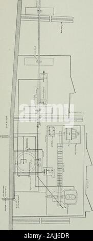 Transaktionen - Amerikanische Gesellschaft von Heiz-, Kühl- und Klimaanlage Ingenieure. Experimentelles Labor DES STAATES NEW YORK KOMMISSION 137. 138 VERSUCHSLABOR DES STAATES NEW YORK KOMMISSION Stockfoto