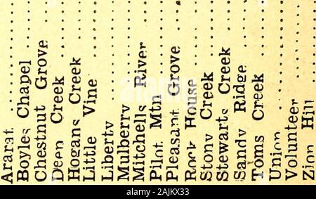 Minuten von Fisher's river Primitive Baptist Association. sQ5WUh U J:*? 033 i-,^ ophoq&lt;:. Protokoll der 116. jährlichen Tagung der Fischer Fluss PrimitiveBaptist Association STATT MIT DER KIRCHE AM SANDY RIDGE Carroll County, Virsinia Freitag, Samstag und SUNDAYJULY 9, 10 und 11, 1948 im Stockfoto