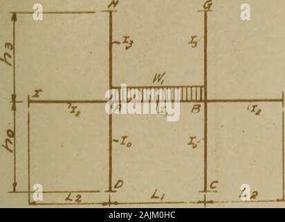 Statisch unbestimmt betont in steifen gerahmte Strukturen. 111. kann durch die Verwendung von Gleichungen 54, 56 und 56a, Seite 64. Die Wirkung der Basen auseinanderziehen, die Entfernung/3 isexactly die gleiche wie die aufgrund einer Änderung in der Länge etL, der Themember AB in Absatz 50. Damit die Substitution von & für etL in eq-ergänzungswünsche 72, in dem Moment, in dem bei einem aufgrund der Bewegung^ der Basis C, ist gleich = 5 EKi £ (? 5) # h (2n * 3) Wenn, statt, die Unterstützung C fährt horizontallythrough ein Abstand A, Gleichung 75 ergibt den Wert des momentproduced am Punkt A ähnliche Verfahren für eine gefolgt werden kann Stockfoto