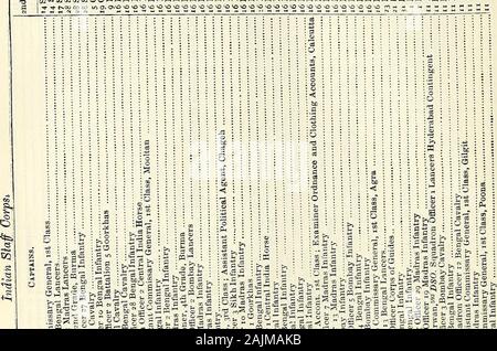 Die neuen jährlichen Armee Liste, Milizen und yeomanry Kavallerie Liste.