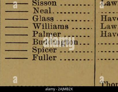 Bericht des Kommissars für 1875-1876. rles Colgate. Fliegende Fische Francis Allyn.. Golden West... Isabella L. S. Simmons.. JNile Roswell King... San Francisco, cal. Florenz 1876. New Bedford, Mass Abbie Bradford A. Houghton Alaska A. R. Tucker Arnolda Amelia Atlantic Bartholomew Gosnold. Bounding Bülow Kalifornien Cicero Cleone Desdomona E. B. Phillips Eliza Adams E.H. Adams Europa Franklin Helen Mar John & Winthrop Laconia Marcella Mattapoisett Quecksilber Merlin Minnesota Kategorie. Schoner.. tun. doBrigSchooner.. do. do. do. Brig.... Schoonei Brig Schoner Schoner.. Tun........ tun... Bri Stockfoto