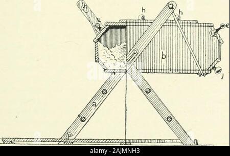 Milch, Käse und Butter, ein praktisches Handbuch über ihre Eigenschaften und die Prozesse ihrer Produktion. Abb. 185,- dreieckigen Durchschütteln.. Abb. 18.- Swing durchschütteln. 3 i 6 MILCH, KÄSE UND BUTTER. Stockfoto