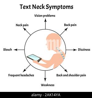 Symptome der Text Hals Syndrom. Krümmung der Wirbelsäule, Kyphose, Lordose, Skoliose, Arthrose. Falsche Körperhaltung und Bücken. Infografiken Stock Vektor