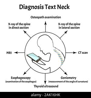 Diagnose der Text Hals Syndrom. Krümmung der Wirbelsäule, Kyphose, Lordose, Skoliose, Arthrose. Falsche Körperhaltung und Bücken. Infografiken Stock Vektor