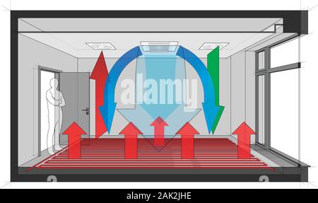 Diagramm eines Zimmer mit französischem Fenster belüftet und durch die Decke in Belüftung und Klimaanlage und Fußbodenheizung gebaut gekühlt Stock Vektor