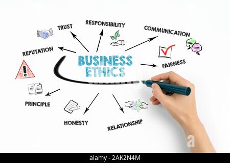 Business Ethics. Vertrauen, Reputation, Kommunikation und Beziehung Konzept. Diagramm mit Stichworten und Symbole Stockfoto