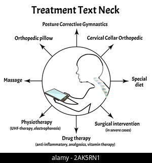 Behandlung für Text Hals Syndrom. Krümmung der Wirbelsäule, Kyphose, Lordose, Skoliose, Arthrose. Falsche Körperhaltung und Bücken. Infografiken Stock Vektor