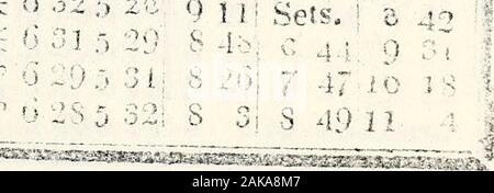 Longworth American's Almanac, New York registrieren und Stadt Verzeichnis. Astoria. | ^,^, G. o: Pt,^ Si,,,. ;^ fl5n5l ( ) Ich 4 6, Riw. Ujo,:, S9 5 1^6 495 li 13 46. 6 25 Q 6 Wenn, -1 5 15 12 46, 9 45 11 31 Li | l: 2-, ein "QR" j^0,44 - 0,5 16.12 25 Iio 52 - aft 2 n! Moderat. j&gt; q^6 425 12 442 0!] 14 1 I; Br. joexagesima Rti 6 41 5 10 11^s. Moru. ?&Gt; 10 I J 2? Entfi* • P64° 5 20 r*22]] 6 | 3? G-^^^ pe/639,2111 02 8^4 5 Ich?^5 24 10 17, 3 55] 5 2 I55 25 9 j;-i 4 4 o [fi 53 -33 5 2? 9 33; 5 19 | 7 5 j Mo/ich J.9. Eni. März, beginnt in einem htaH Sfiljf-Iove. pc "Ihe hoithat ij eher I]rT; ICH2r "roieoee Tiers Stockfoto