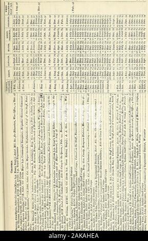 Die neuen jährlichen Armee Liste, Milizen und yeomanry Kavallerie Liste. ". §&Gt; ;. 5B £ S^3: ai3; § ein s? ;: - £ - kamt! I-g £ j | | | L | Rill | | | j ICS S-i Mi - "a,^K^; ? - T.S.-3 Fi?s=L* • = C.=?--==. r  ^* -.-^ s rr Ein oo°o^C - © 3^3=-a © © colonels. 18.-21. Stockfoto