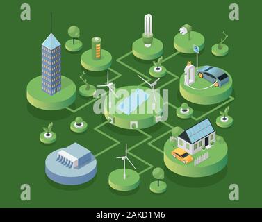 Umweltfreundliche Technologien isometrische Vector Illustration. Die moderne nachhaltige Architektur, umweltfreundliche und sichere Stromversorgung. Alternative Energie, Ökosystem, Denkmalpflege, Naturschutz Konzept Stock Vektor