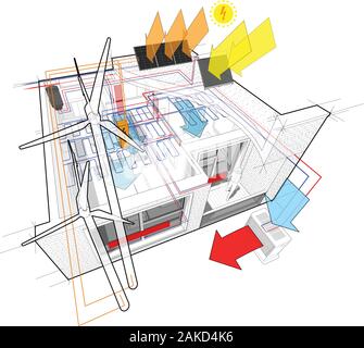 Apartment Diagramm mit Heizkörper Heizung und zu den Windrädern und Photovoltaik und Sonnenkollektoren verbunden und und Deckenkühlung Stock Vektor