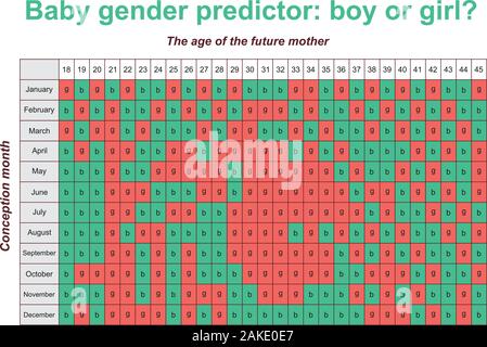 Baby Gender Predictor. Junge oder Mädchen. Warten baby Poster. Stock Vektor