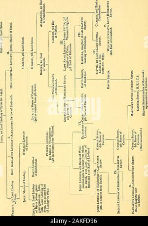 Die Geschichte der Familie von Seton während der acht Jahrhunderte [mit Platten, einschließlich Portraits, Abbildungen, Faksimiles, eine Bibliographie und genealogischen Tabellen.]. Stockfoto