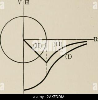 Analytische Mechanik für Studierende der Physik und Ingenieurwissenschaften. n Das Potenzial aufgrund der Teil der spherewhich ist innerhalb der sphärischen Oberfläche wird erreicht, indem das Ergebnis der Fall (a). Wenn also nh bezeichnet die Masse dieses Teil der Kugel und V seine Potenziale, dann Um das Potential aufgrund der Rest der Kugel finden angenommen, Itto in ein toller Anzahl der konzentrischen kugelförmigen Tanks aufgeteilt werden. Thensince jede der Schalen enthält die Nummer des Potenzials durch niemanden von ihnen ist dVi = - y -=- 4 ivyrp DP, P wo dm ist die Masse, p der Radius, und dp die Dicke der Schale. Es Stockfoto