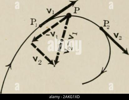 Analytische Mechanik für Studierende der Physik und Ingenieurwissenschaften. d eines Vektors beschreibt einen Kreis mit konstanter Rate. Wenn theorigin ist außerhalb des Kreises finden Sie die Geschwindigkeit entlang und am rechten Eine | den Vektor. Besprechen Sie die Werte für die interessante spezielle Positionen. 10. In den vorangegangenen Problem einen Ausdruck für die Winkelgeschwindigkeit des Vektors ableiten und es diskutieren. Beschleunigung 86. Beschleunigung. - Wenn die Geschwindigkeit eines Teilchens ändert es wird gesagt eine Beschleunigung zu haben. Die Änderung darf liegen in der Größenordnung der Geschwindigkeit, Richtung oder in beiden; weitere es vielleicht positiv oder negativ. Daher Stockfoto