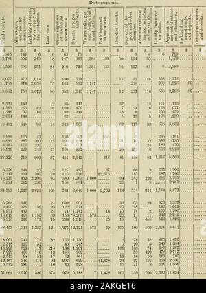 Ontario Sitzungsdiensten Papers, 1897, Nr. 34-35. ord Gesamt 158 193 28 314 59447020 2116168 42436381412912 257 59 Haldimand: Caledonia 1.328 40 96 Cayuga. Dunnville 46 § 2.675 12 150 Hagersville 1,0321,115 2,1471,000 Summe. s 7262,407 462 1.328 86 2.675 258 Wklland: * Bridgeburg Chippawa? 857857 65 Fcrt Erie 5943,2001,400 6,1941,300 10 Niagara Falls S 1,119248 1.769 1.265518 6, (00 264 Port Colborne..... 11 35 Gesamt 6.000 309 Lam bton: Alvinston t 891 Arkona 100 51 Cil. Federn 6000 • • 2,309100 Punkt Edward 42189199 400700 4,103 1.. Thedford 1,6667,500 38 Watford 1 3,363 220 Wyoming 1 7 C 06,563 235 T Stockfoto