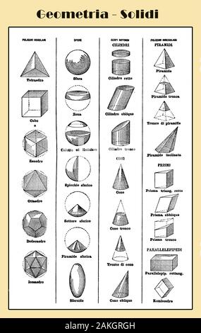 Feste Geometrie, Vielzahl von Formen: polyhedrons, Kugeln und ihre Abschnitte, Zylinder und Prismen aus einer Illustrierten italienischen Lexikon Tabelle Stockfoto