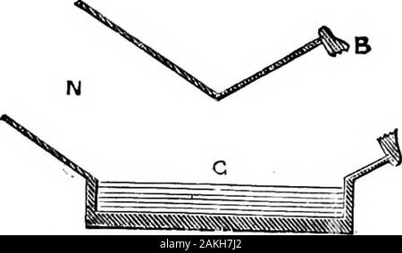 Licht; ein Kurs der experimentellen Optik, vor allem mit der Laterne. Platten, G, aus den dünnsten und die meisten colorlessglass möglich. Zehn oder zwölf sind sufiicient, aber die 30 Stunden von ungeteilter Aufmerksamkeit über einem Feuer erfordern, wie es ist. IMPOS-die Aufgabe hinterlassen, wenn einmal begonnen, bis der Balsam bakedthoroughly ist hart. Xi] POLARISKOP widerspiegelt. 253 Man muss auf der Rückseite geschwärzt werden, und das Ganze so arrangedthat das Licht von der Kondensatoren trifft auf Leavesthe in einem Winkel von ca. 56° und von der normalen. Wie anelbow und Bündeln, mit dem Ziel, geschraubt, ein Stockfoto