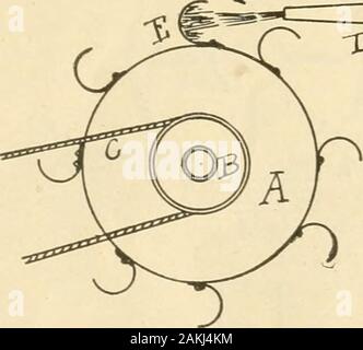 Mechanik für junge Amerika; wie Boote zu bauen, Wasser Motoren, Windmühlen, Suchscheinwerfer, elektrische Alarmanlage, Eis Boot.. etc.; die Richtungen sind schlicht und completeReprinted von Popular Mechanics. e Wasser aufbewahrt werden. Das Wasser isdrawn aus durch die Basis des Rahmens, um das Abflussrohr. Diese Geräte möglicherweise in Verwendung für mechanische Service inconnection mit laufenden automatischen contriv-Zertifikaten im Schaufenster gesehen. Das Skelett-ähnliche Anordnung wie in Abb. 2 ismade mit der Nabe der kleinen Größe wie in der Abbildung gezeigt, auf die sich die großen Flügel oder Paddles sind se - mit Madenschrauben geheilt. Dieser Hub ist Metall. Kann es sein, Stockfoto