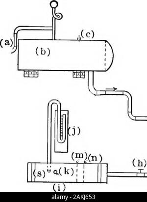 Druckluft; Theorie und Berechnungen. (Sagen die y-fein) wird nie gebraucht werden; die Tabelle vielleicht wie in Abb. vorgeschlagen. 30 und nur den Teil über BHretained auf das fertige Diagramm. Damit die Skala kann enlargedand Genauigkeit erhöht werden. 178 DRUCKLUFT offensichtlich die wesentlichen Anteile der Abb. 27 Sind nicht changedby setzen Sie das Diagramm, das in der Form von Bild. 30. i i Abb. 30. (E) Es wird gefunden in der Nähe von x, in den oben genannten Discus-sion lassen werden, stellen die grösste Faktor in der Gleichung. Anhang C während der Jahre 1910 und 1911, eine umfangreiche Serie von Experimenten weremade am Missouri Scho Stockfoto