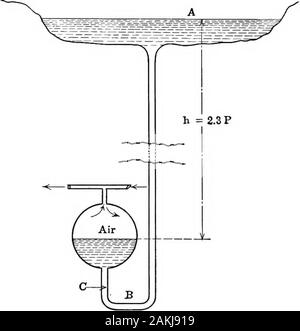 Druckluft; Theorie und Berechnungen. ompressed Luft im Volumen V bei einem Druck von 125 kann ohne Verringerung des Drucks verwendet werden. Whatvolume würde 100 Ps. für 1 Std.? Dann 100 X 33 000 X 60 = paVa log 8.5, woher Va = 43.700 und V = 5.150 oder etwa einem Zehntel der thatrequired unter der ersten Annahme. Die letztgenannte Bedingung (das gesamte Volumen der compressedair ohne Verringerung des Drucks verfügbar) können 90 DRUCKLUFT einfach und wirtschaftlich durch die Regelung durch Abbildung durchgeführt werden. 18 Die aber wenig Erklärung. Das Wasser Kopf gegen die Luft kann konstant angenommen werden. Stockfoto