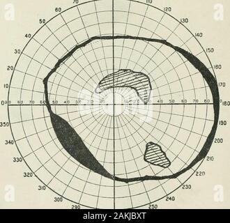 Transaktionen. 280 270 2 Bft L. H. E, - 3. Januar rcl, 1902. V.=f^ Abb. 24. Eine EigJhlEye aQ 90 Mn. 260 270 260 L. H. R - Januar 17th, 1902. V.=%. Abb. 25. Hiffhf Evf-BB 90 Inn Stockfoto