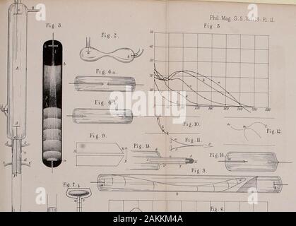 Die London, Edinburgh und Dublin philosophische Zeitschrift und Zeitschrift für Wissenschaft. ^^m Abb. 6 t g JJ J VN. 0 2 0 4 0 6 0 8 9 11 0 lx 0 Es Q Abb. 3. B C B // // 1 // // // / 6u ^-^ F./V Abb. 6. • /// R -^--I r-? J1°1 2 Pli £. Mag. S. 5. Vol.l8.pl. IV. Stockfoto