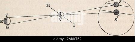 Elemente der Astronomie.. mit Erläuterungen und Fragen für die Untersuchung. die Erde von der Sonne nicht bestimmt werden konnte, 1. Die Art und Weise die Parallaxe inwhich erreicht ist, ist es nicht schwer zu verstehen, aber die verschiedenen mathematischen Verfahren, die 1. Um die solar Entfernungen festzustellen und die Größenordnungen von theplanets, haben wir gesehen, dass der Abstand der Erde von der Sonne muss bekannt befirst. Es ist auch notwendig, um zu ermitteln, die solar Entfernungen ofsome der Fixsterne, wie in Teil III dargestellt werden. Die genaue- mination der Sonnen Parallaxe, ist deshalb von größter Stockfoto