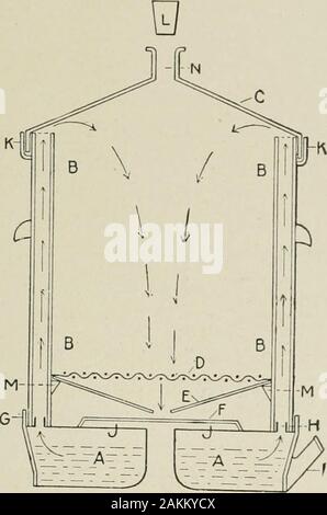 Amerikanische Praxis der Chirurgie: ein vollständiges System der Wissenschaft und die kunst der Chirurgie. Ers: Darüber hinaus benötigen Sie keine spezielle skillto bedienen (Abb. 279). Die Einführung der Dampf von oben ist ein Essen-tial Funktion der Niederdruck-Sterilisator, die in dieser Weise die Luft heraus thoroughlydriven ist. Der Live- oder Verschieben von Dampf durch eine Jacke außerhalb Allgemeine chirurgische Behandlung. 717 des Dressings gleicht die Temperatur antl i) revents Kondensation. Bevorder Dampf wird in tlie dressings Sie gründlich beheizt werden sollte byrunning die Heißluft-Strom durch sie gewendet. Entweder Öl, Stockfoto