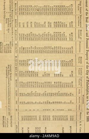 Amtsblatt der Gemeinsame Rat der Stadt Philadelphia, für 1868. dTwentieth Stationen liegen westlich von 21 Fourth Street andnorth von Coates Street, und das Gleiche wird aufgehoben. Anhang Nr. 273. An den Präsidenten und die Mitglieder der auswählen und Gemeinsamen Räte der Stadt Philadelphia: Herren: - der Revision der Steuern von theCounty von Philadelphia, in Übereinstimmung mit einem Akt ofAssembly, genehmigt am 21. März 1868, respektvoll Bericht astatement der realen und persönliches Eigentum der Stadt andCounty von Philadelphia, für das Jahr einen thousandeight Hundert und neunundsechzig bewertet, ein Stockfoto