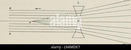 Okuläre Refraktion und der Schatten testen. Abbildung 53. Optische Effekte cf entsprechenden Prismen apices togetlier^ u parallele Strahlen des Lichts. In Abbildung 36, Paare von ähnlichen Prismen base zu Base dargestellt, Abbildung 53 zeigt die optische Wirkung von Paaren von ähnlichen Prismen mit theirapices zusammen. C ist die Spitze der Prismen A C B und D C E, die Linsen. ray K L nicht gebrochen wird, aber die Strahlen R- und S-Vorfall auf theidentical Punkte G und H sind gleich gebrochen, und parallelare abweichende gerendert. Abbildung^ zeigt eine Form von opticalinstrument in Flächen, die Abschnitte einer Kugel so relat Stockfoto