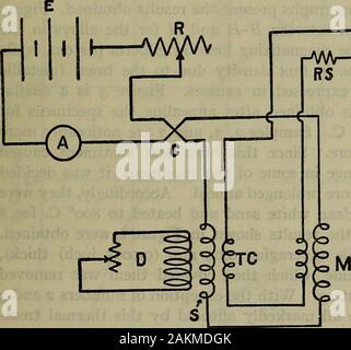 Magnetische Suszeptibilität und Eisengehalt aus gegossenem Messing rot. wurden gefunden, lästig zu sein, was eine doppelte Kick bei der Umkehrung der Magnetisierungsstrom. Um diese difl & culty die magnetisierende Magnetspule mit einer anderen Spule D, die kurz war kurzgeschlossen aufgrund ihrer Beständigkeit wassurroimded zu umgehen. Dieser Widerstand kann so eingestellt werden als double Kick zu eHminatethe. Die Form, auf die sich der Test Spule Wunde wurde apparentlyvery leicht magnetisch und folglich war Es necessaiy zu lesen - Sanf ^f] Magnetische Suszeptibilität aus Messing. 5 gerade die gegenseitige Induktivität für jeden Wert von currentused Magnetisierung. Stockfoto