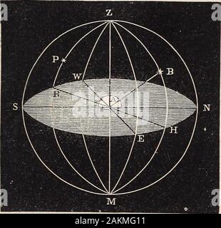 Elemente der Astronomie.. mit Erläuterungen und Fragen für die Prüfung. s, Abb. 18, EQ ist der Äquator, und l^Q1 die Himmlischen, was durch die himmlischen Meridiane gemeint ist? Aus Abbildung erklären. Was sind die rela- tive Positionen von der Ebene der Meridian von jedem Ort und das Flugzeug von seinem Horizont 1 Was ist die Bedeutung des Begriffs Meridian? Was ist die terrestrische Äquator? Whatthe himmlische? Vertikale Kreise. 49 Äquator. Sie erscheinen als gerade Linien in der Abbildung, weil wir sie in der Richtung ihrer Flugzeuge zu sehen. 65. Vertikale Kreise. Vertikale Kreise sind thosewhich sind vorgestellt zu werden. Stockfoto