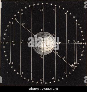 Elemente der Astronomie.. mit Erläuterungen und Fragen für die Prüfung. d dip in Richtung Süden, der Nordpol des 1. Ein semi-Umfang ist einen halben Umfang. Was ist unter dem Begriff Kreis der ewigen occultation gemeint? Wie funktioniert der Kreis ofperpetual occultation Vergleichen im Umfang mit, dass von der immerwährenden Erscheinung? Was wouldbe ihre Maße ein Beobachter an einem Pol der Erde? Zustand, was gesagt wird respectingthe Phänomene des Himmels Wenn der Beobachter Fortschritte im Süden. Kreis DER EWIGEN OKKULTATION. 43 Himmel gedrückt werden würde, den südlichen erhöhten, unddem Sta Stockfoto