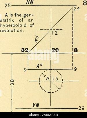 Darstellende Geometrie. Der Schnittpunkt der Ebene N mit der gekrümmten Oberfläche der Revolution bestimmen. (Art. 132, Seite 96.) Maßeinheit, l Zoll. Platzbedarf für jedes Problem, 7x lO Zoll. Messungen von GL, in Licht, pi A-fc OQand vom rechten Trennlinie, in schwere Ausführung. r l - M I C^^ Stockfoto